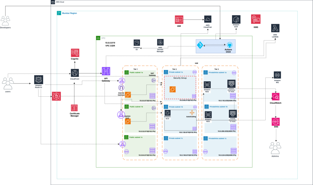 crego architecture